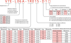 Сервоприводы VEICHI 3-фазные
